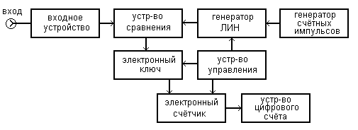 Краткие теоретические сведения. Лабораторная работа № 1 - student2.ru