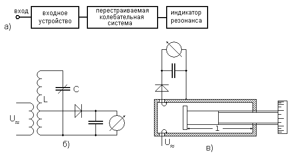 Краткие теоретические сведения. Лабораторная работа № 1 - student2.ru