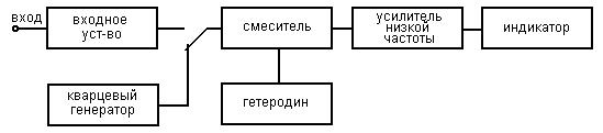 Краткие теоретические сведения. Лабораторная работа № 1 - student2.ru