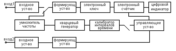 Краткие теоретические сведения. Лабораторная работа № 1 - student2.ru