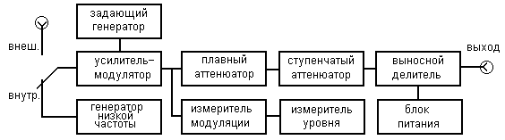 Краткие теоретические сведения. Лабораторная работа № 1 - student2.ru