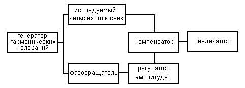 Краткие теоретические сведения. Лабораторная работа № 1 - student2.ru