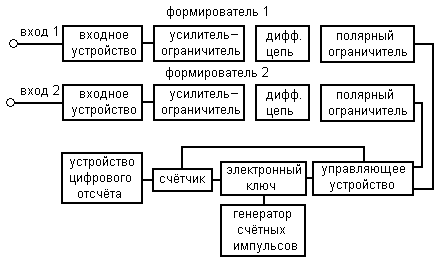 Краткие теоретические сведения. Лабораторная работа № 1 - student2.ru