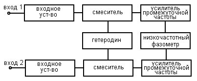 Краткие теоретические сведения. Лабораторная работа № 1 - student2.ru