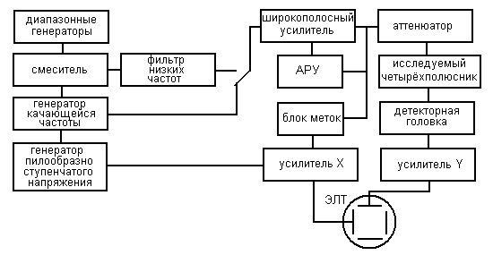 Краткие теоретические сведения. Лабораторная работа № 1 - student2.ru