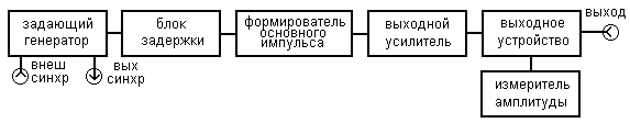 Краткие теоретические сведения. Лабораторная работа № 1 - student2.ru