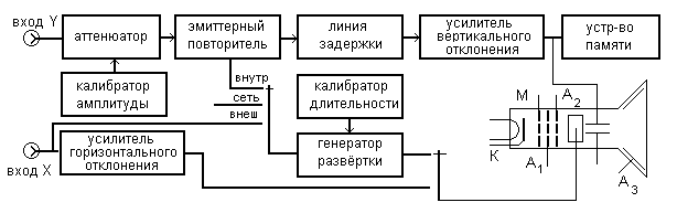 Краткие теоретические сведения. Лабораторная работа № 1 - student2.ru