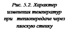 Краткие теоретические сведения о процессе теплообмена - student2.ru