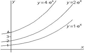 Краткие теоретические сведения. Обыкновенное дифференциальное уравнение порядка n имеет вид: (*) - student2.ru