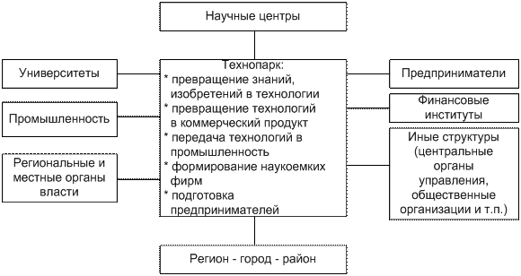 Критерии оценки и отбора инновационных проектов - student2.ru