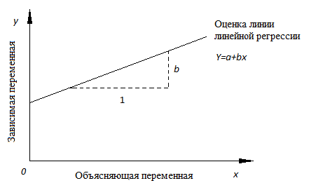 Критерий пессимизма-оптимизма Гурвица - student2.ru