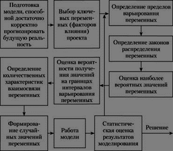 Критерий пессимизма-оптимизма Гурвица - student2.ru