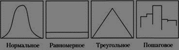 Критерий пессимизма-оптимизма Гурвица - student2.ru