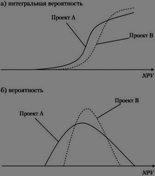 Критерий пессимизма-оптимизма Гурвица - student2.ru