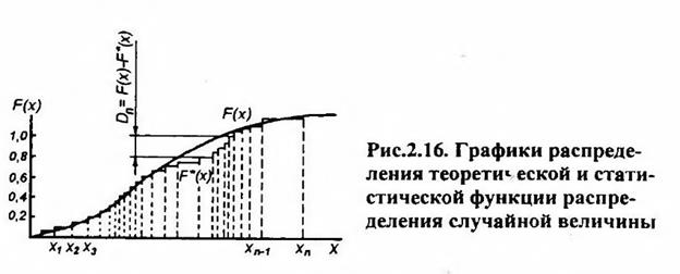 Критерий согласия Колмогорова. Критерий согласия Колмогорова отличается своей простотой и находит широкое применение в исследовании надежности машин и их элементов - student2.ru