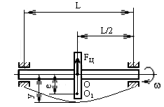Критическая скорость вращения вала - student2.ru