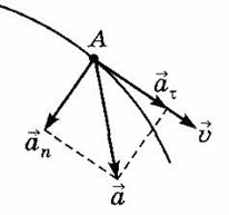 Криволинейное движение. Нормальное и тангенсальное ускорения. - student2.ru