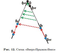 Кубическая оценка времени работы - student2.ru