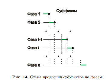 Кубическая оценка времени работы - student2.ru