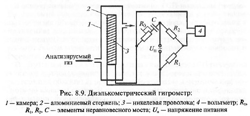 Кулонометрические гигрометры - student2.ru