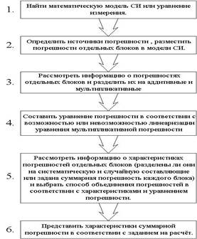 Кусочно-линейная аппроксимация - student2.ru