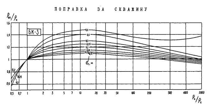 Лабораторная работа 10 сдаётся и защищается на лабораторной работе 11 - student2.ru