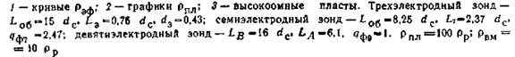 Лабораторная работа 10 сдаётся и защищается на лабораторной работе 11 - student2.ru