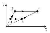 Лабораторная работа № 1.10 - student2.ru