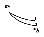 Лабораторная работа № 1.10 - student2.ru