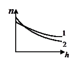 Лабораторная работа № 1.10 - student2.ru