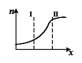 Лабораторная работа № 1.10 - student2.ru