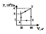 Лабораторная работа № 1.10 - student2.ru