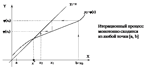 Лабораторная работа № 1. СТАНДАРТНЫЙ МОДУЛЬ СRT - student2.ru