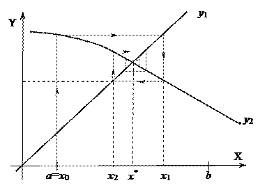 Лабораторная работа № 1. СТАНДАРТНЫЙ МОДУЛЬ СRT - student2.ru