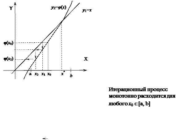 Лабораторная работа № 1. СТАНДАРТНЫЙ МОДУЛЬ СRT - student2.ru