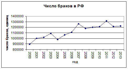 Лабораторная работа № 7. Метод экспоненциального сглаживания для прогнозирования временных рядов - student2.ru