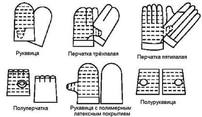 Лабораторная работа №1. Измерение шумовой характеристики рабочих мест в лаборатории ИЗОС - student2.ru