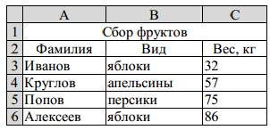 Лабораторная работа №2 Адресация ячеек - student2.ru