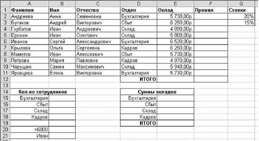 Лабораторная работа №2 Адресация ячеек - student2.ru