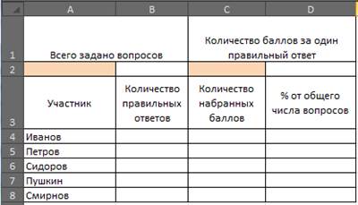 Лабораторная работа №2 Адресация ячеек - student2.ru