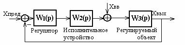 ЛАБОРАТОРНАЯ РАБОТА №6. Анализ влияния интервала дискретизации на параметры регулирования цифровых автоматических систем регулирования - student2.ru