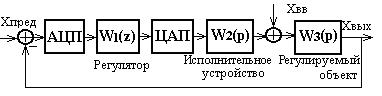 ЛАБОРАТОРНАЯ РАБОТА №6. Анализ влияния интервала дискретизации на параметры регулирования цифровых автоматических систем регулирования - student2.ru