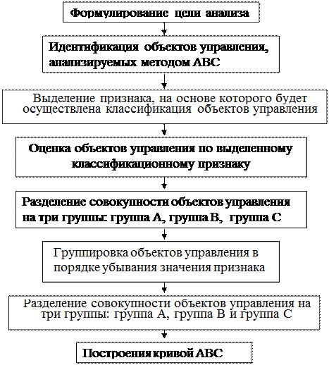 Лабораторная работа №8 - student2.ru