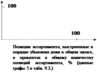 Лабораторная работа №8 - student2.ru