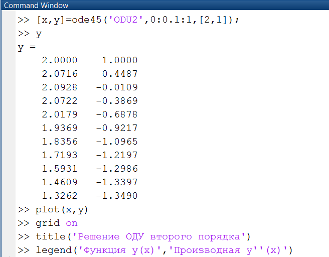 Лабораторная работа по теме. «Технология интегрирования в среде Matlab» - student2.ru