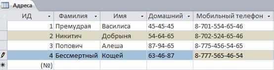 Лабораторно-практическая работа № 1 - student2.ru