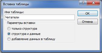 Лабораторно-практическая работа № 1 - student2.ru