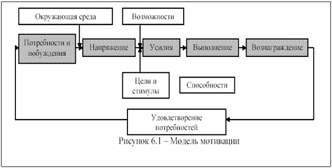 Лекция 1. ОСНОВЫ ОРГАНИЗАЦИОННОГО ПОВЕДЕНИЯ. - student2.ru