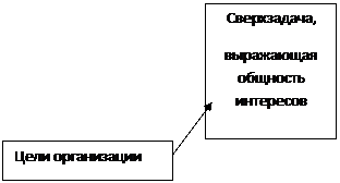 Основополагающие концепции организационного поведения. - student2.ru