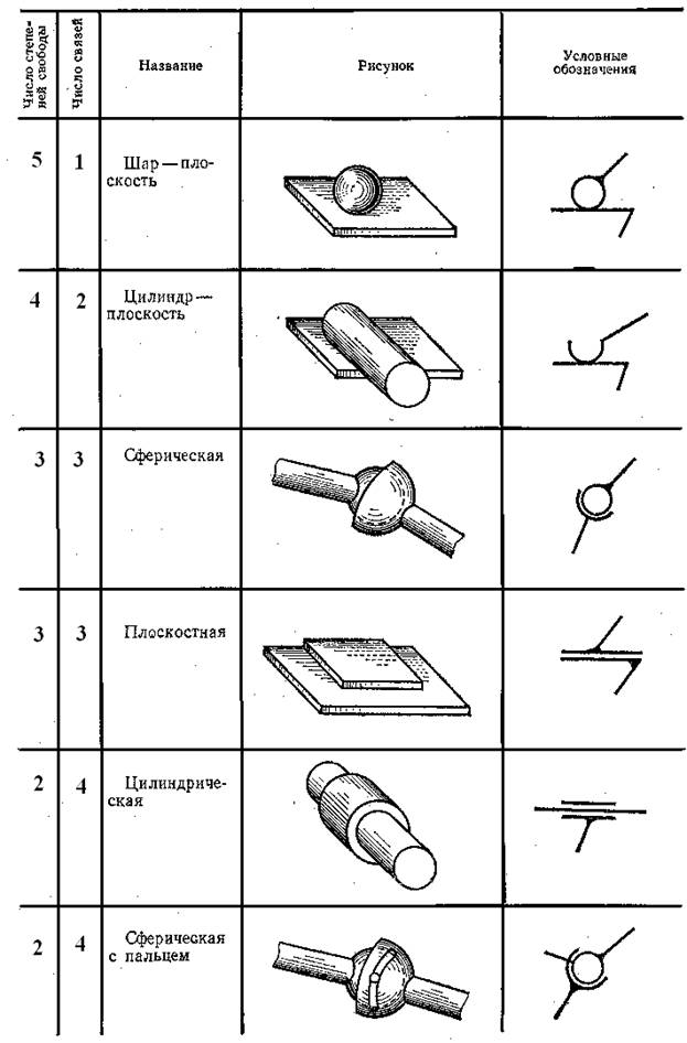 Лекция 1. Введение. Структура механизмов. - student2.ru